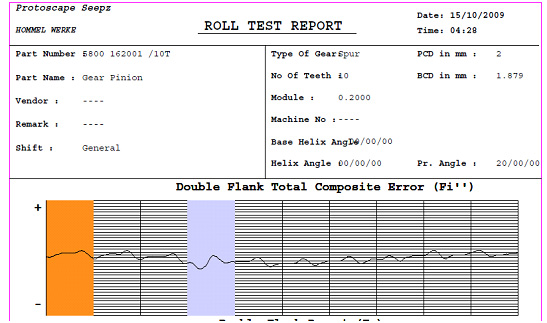Gear Testing Machines
